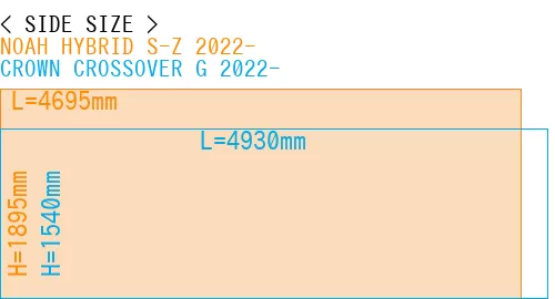 #NOAH HYBRID S-Z 2022- + CROWN CROSSOVER G 2022-